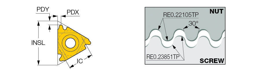 22IR 6 RND IC908